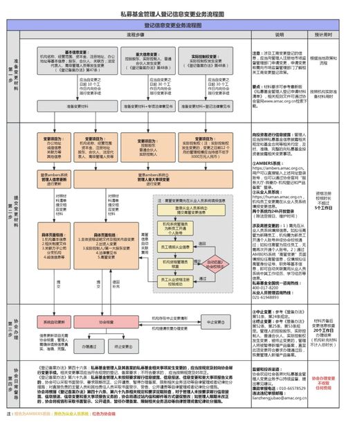 中基協放大招 20萬億私募行業服務再升級，登記備案必看網絡技術服務
