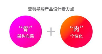 營銷導(dǎo)購的味道 從產(chǎn)品設(shè)計(jì)到市場(chǎng)營銷的獨(dú)特路徑