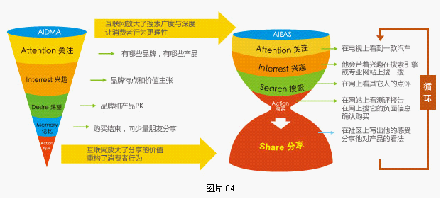 天拓6+1羅盤理論 掘金搜索引擎市場(chǎng)的羊皮卷——市場(chǎng)營銷策劃篇