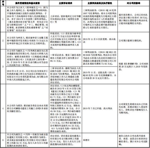 華騏環?，F金流波動與關聯交易風險 工程管理服務背后的隱憂